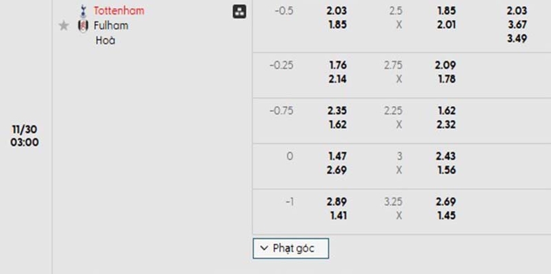 Tỷ lệ kèo trận đấu Tottenham vs Fulham